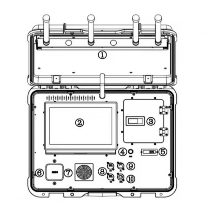 10公里无人机探测器 便携式无人机探测器,具备定位功能,全频段无人机探测器,反无人机解决方案,射频技术 1