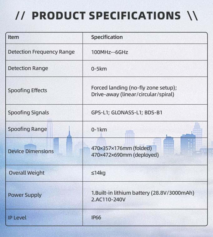 100MHzâ6GHz Portable Drone Detection & GNSS Spoofing GPS L1 / GLONASS L1 / BDS B1 Suitcase System 3