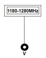 100W 6dBi High Gain Omnidirectional Fiberglass Antenna Drone Defense 1.2g 1.4G 1.5g
