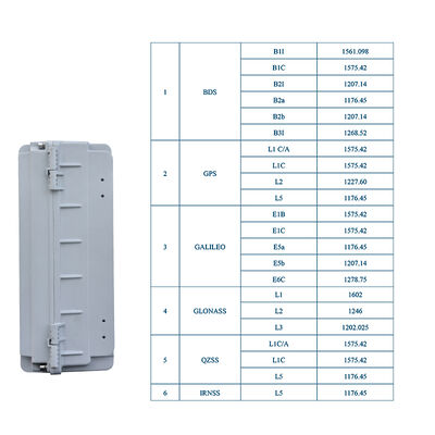 Купить LDK-AY-13 Многоконстелляционный блок обмана GNSS дроны Spoofer использование для аэропортов портов правительственных зданий Производство в сети