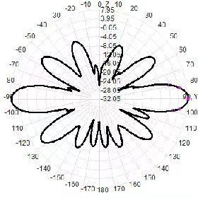 2.4G High Gain Omnidirectional Fiberglass Antenna Counter UAV 8dBi N-J Connector Type